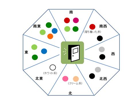 東北 風水 色